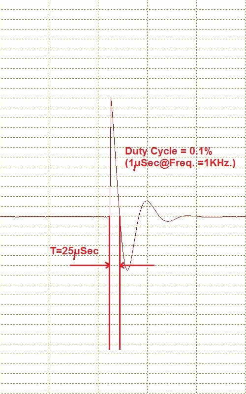 Pulse 0.1